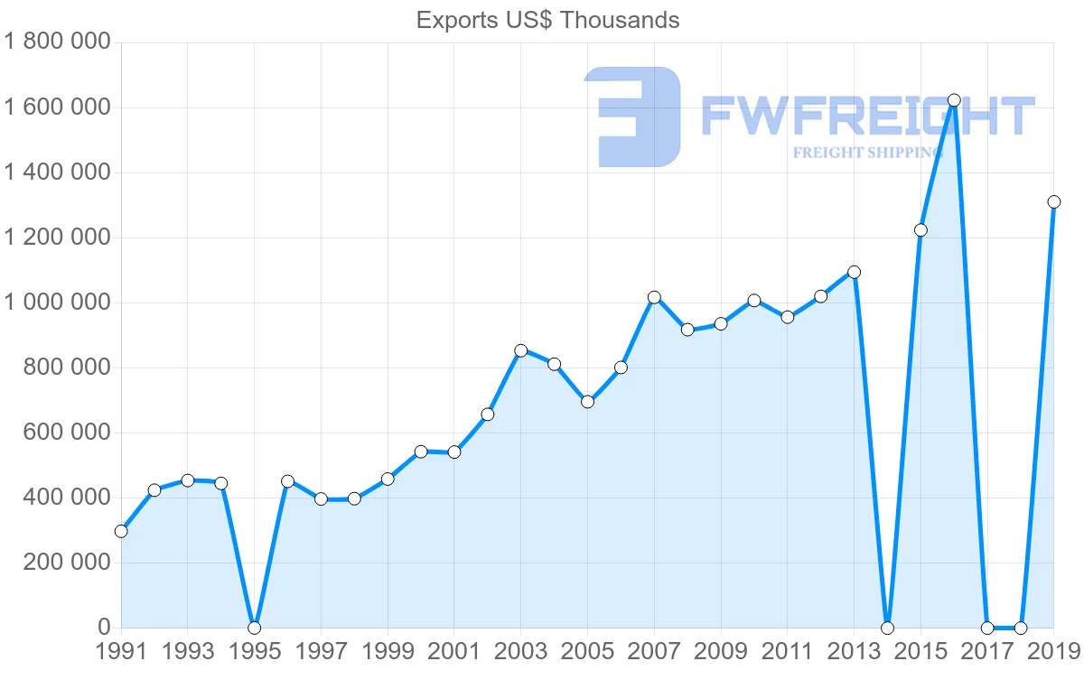 Shipping company from Sri Lanka to Germany