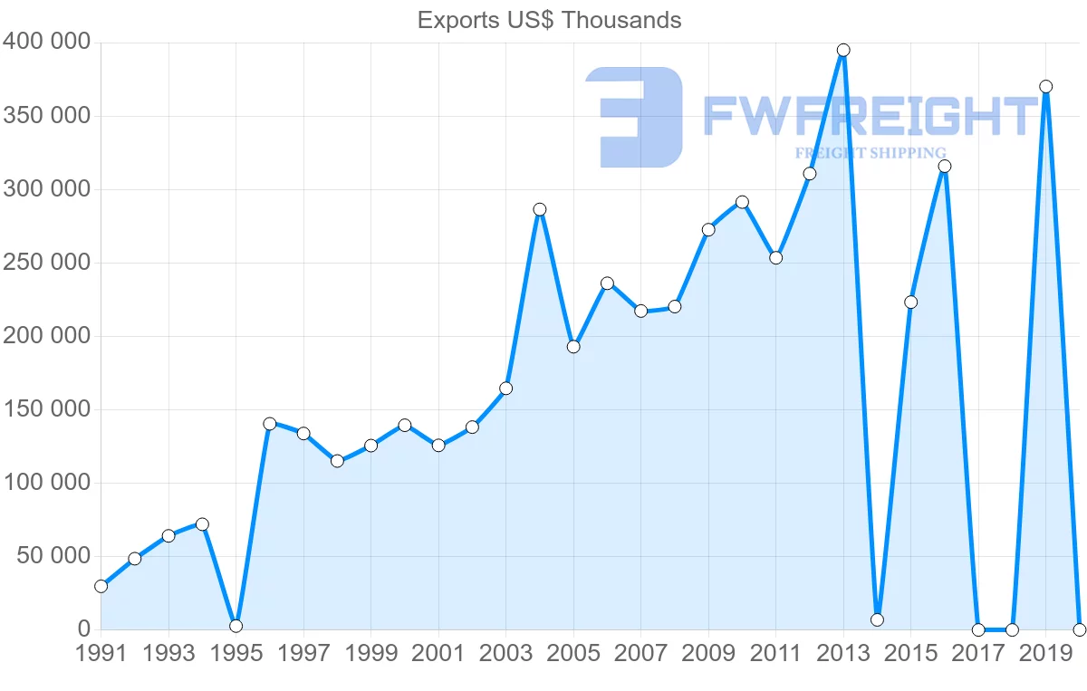 Shipping company from Sri Lanka to Hong Kong