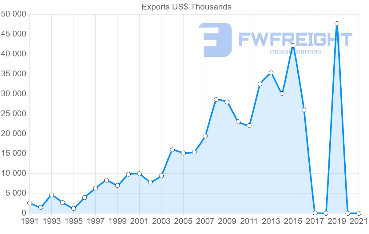 Shipping company from Sri Lanka to Kenya