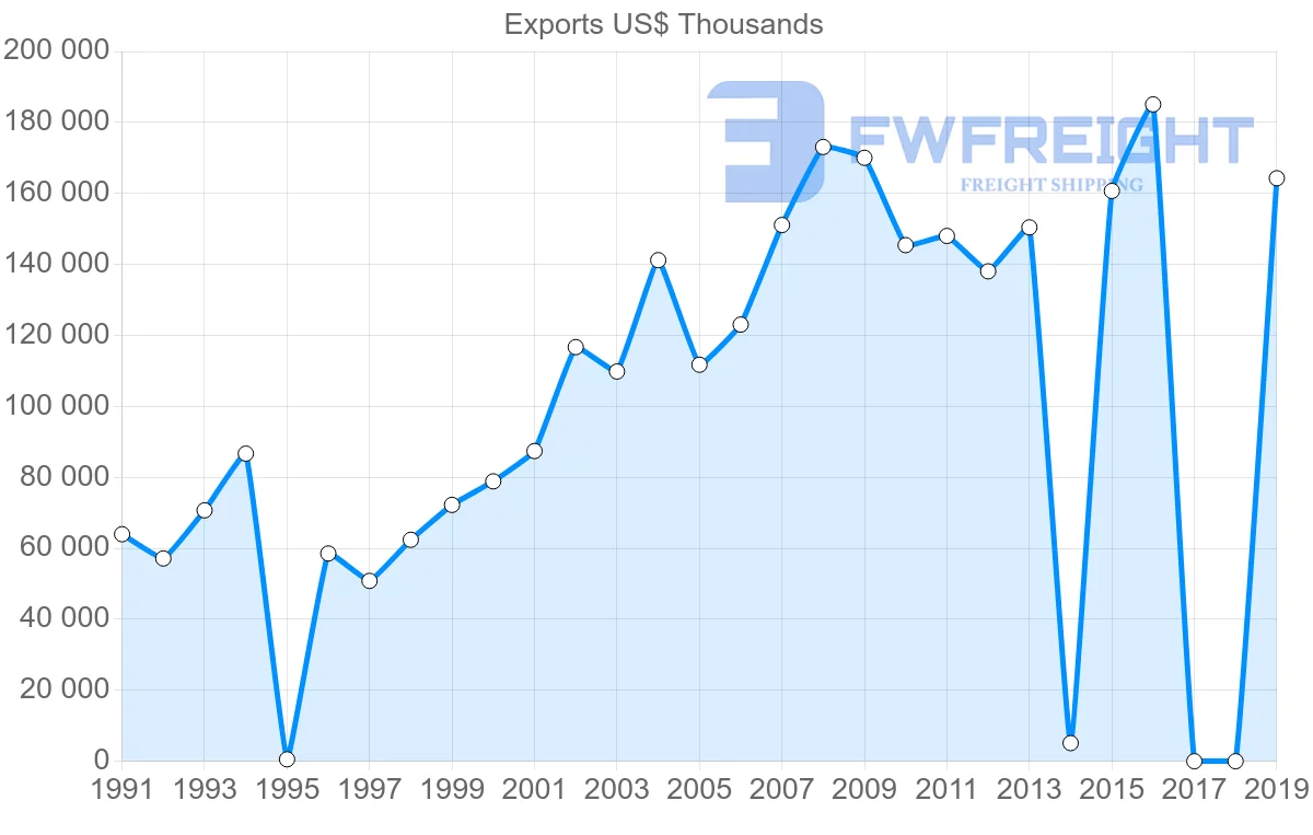 Shipping company from Sri Lanka to Pakistan
