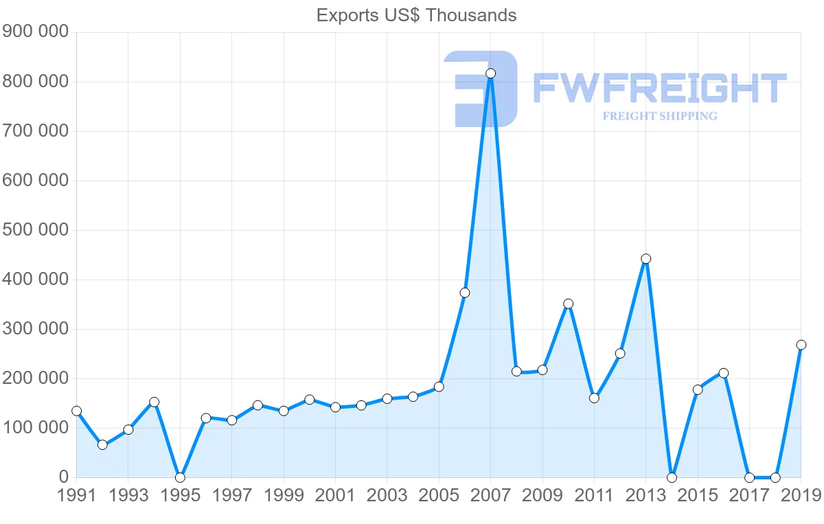 Shipping company from Sri Lanka to Singapore