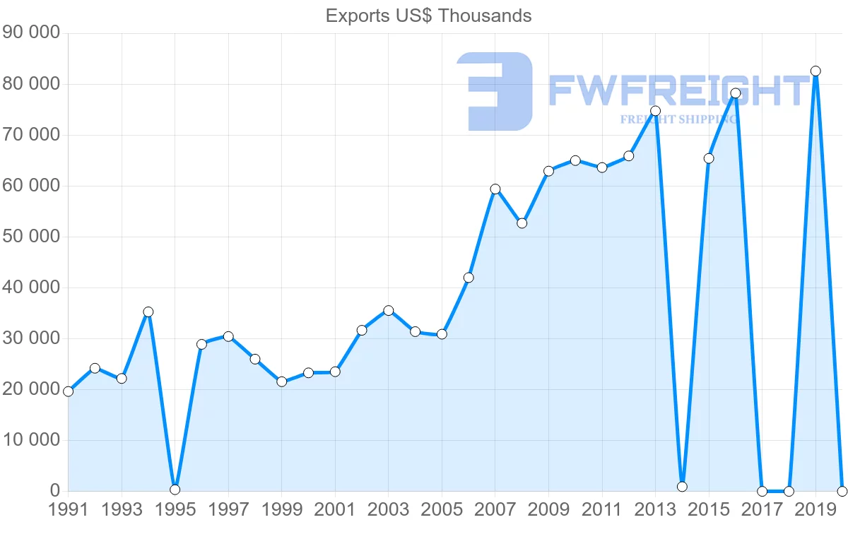 Shipping company from Sri Lanka to South Africa