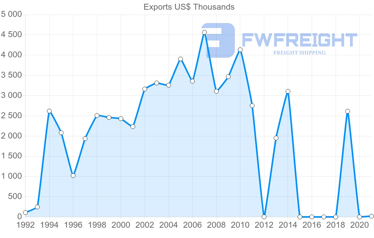 Shipping company from Sri Lanka to Trinidad and Tobago