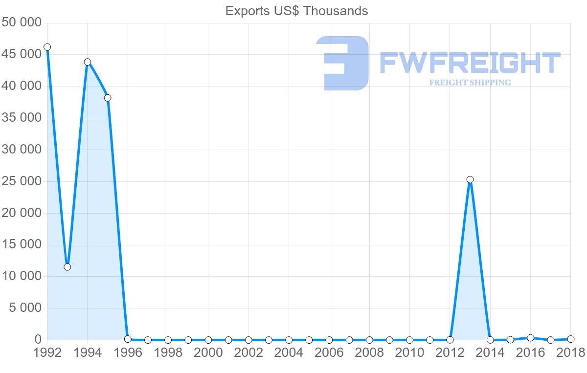 Shipping company from Sudan to Eritrea