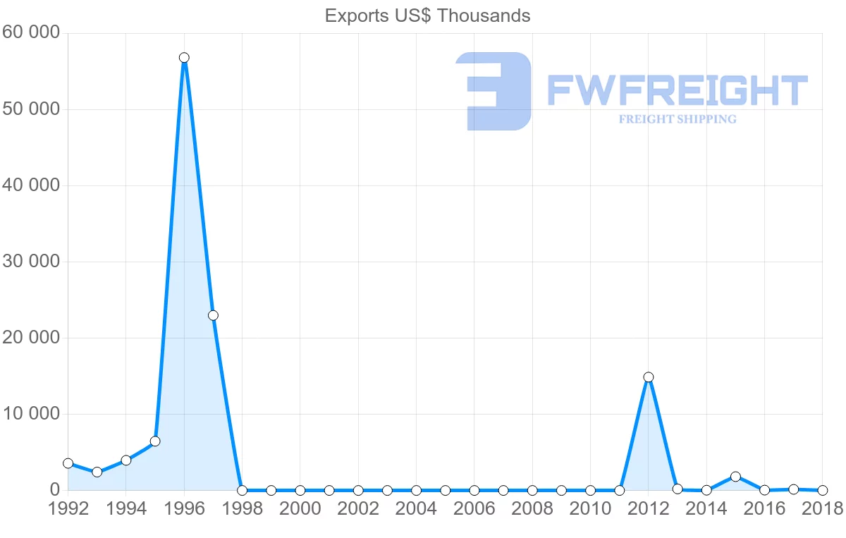 Shipping company from Sudan to Kenya