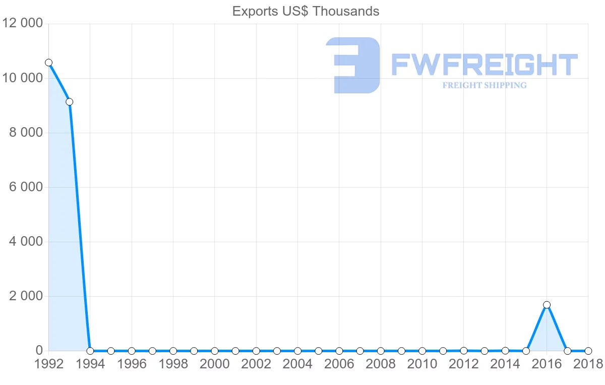 Shipping company from Sudan to Philippines