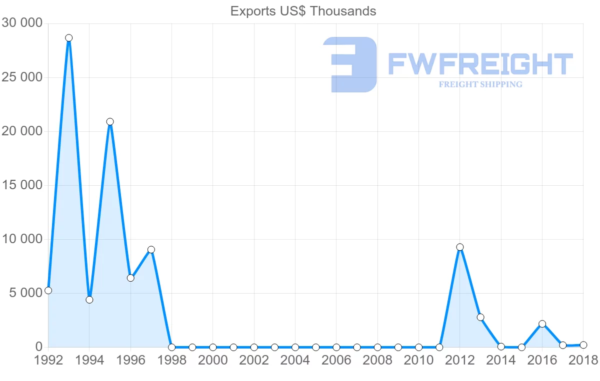 Shipping company from Sudan to Yemen