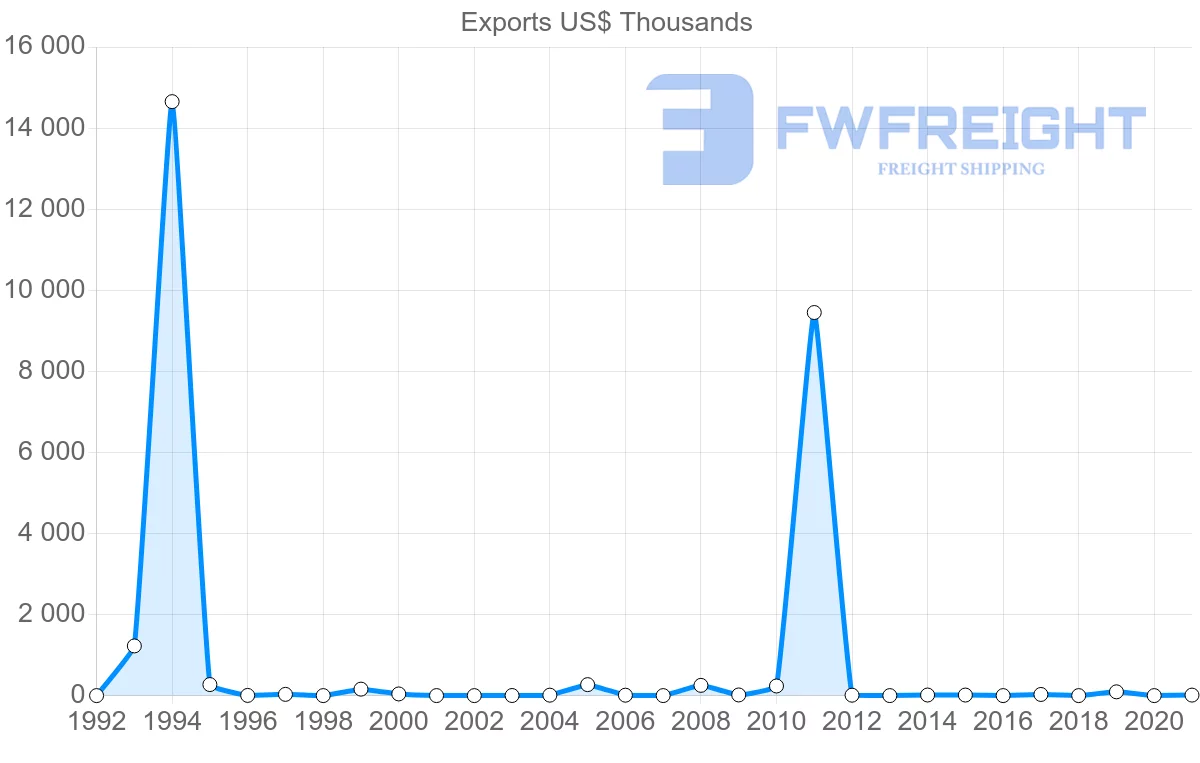 Shipping company from Suriname to Argentina