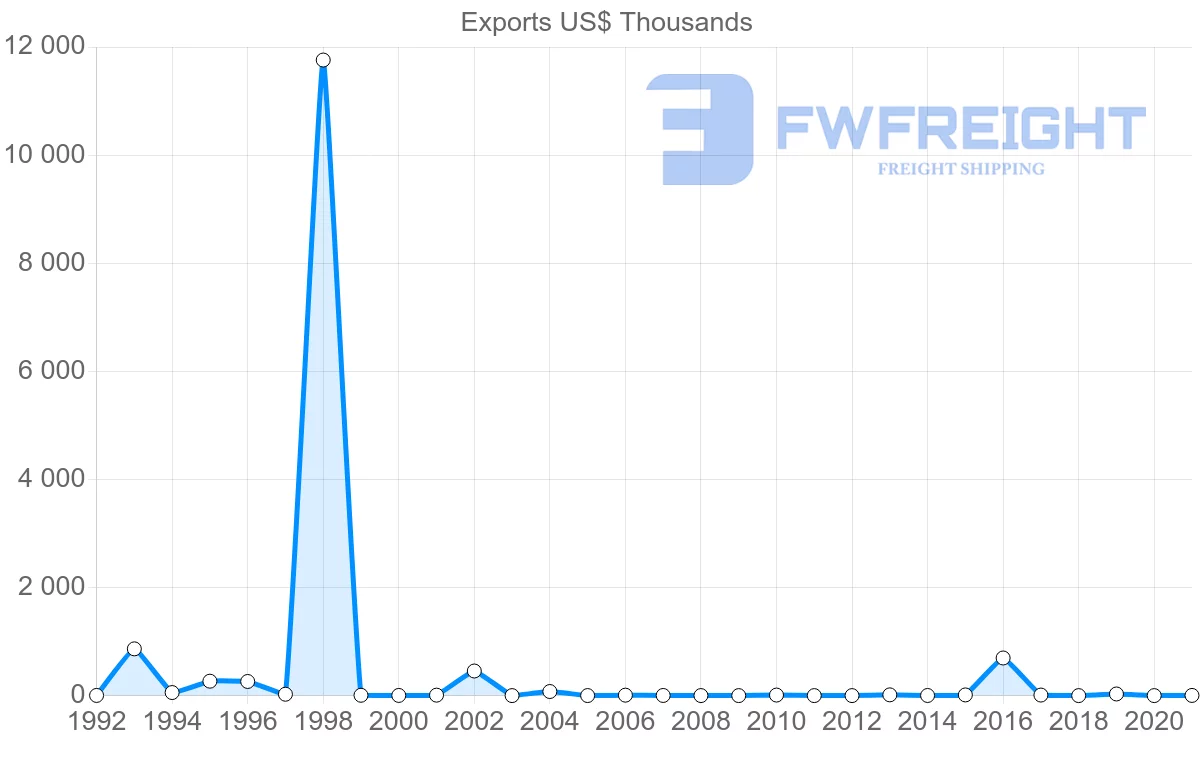 Shipping company from Suriname to Chile