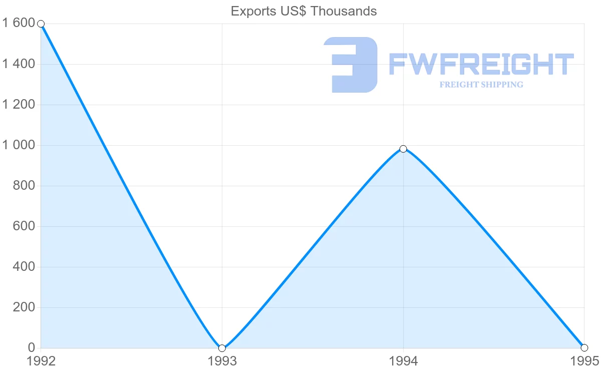 Shipping company from Suriname to French Guiana