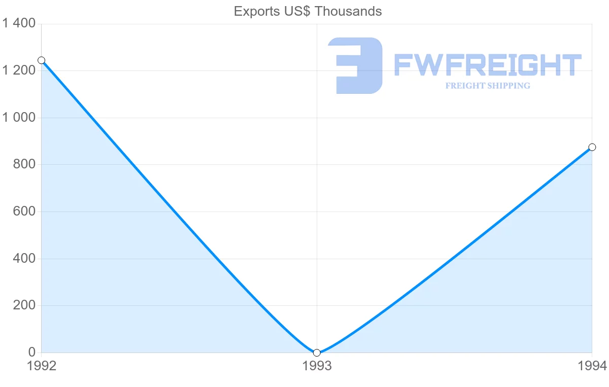 Shipping company from Suriname to Guadeloupe