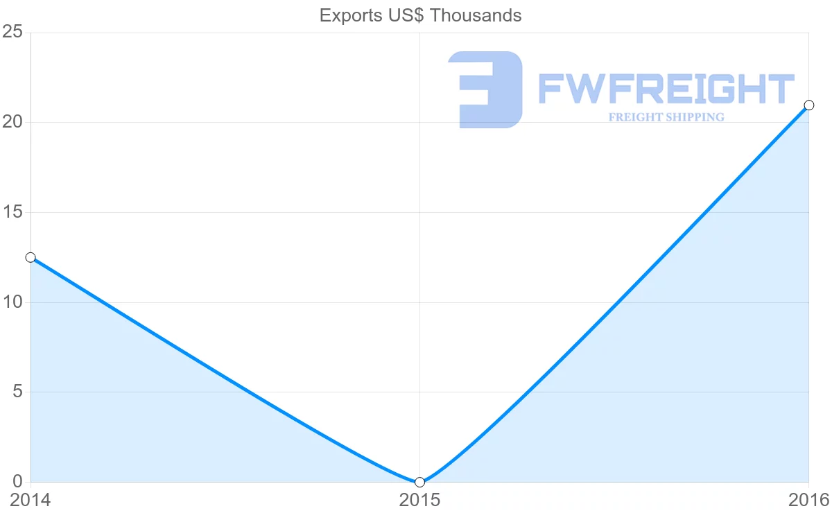 Shipping company from Suriname to Guinea