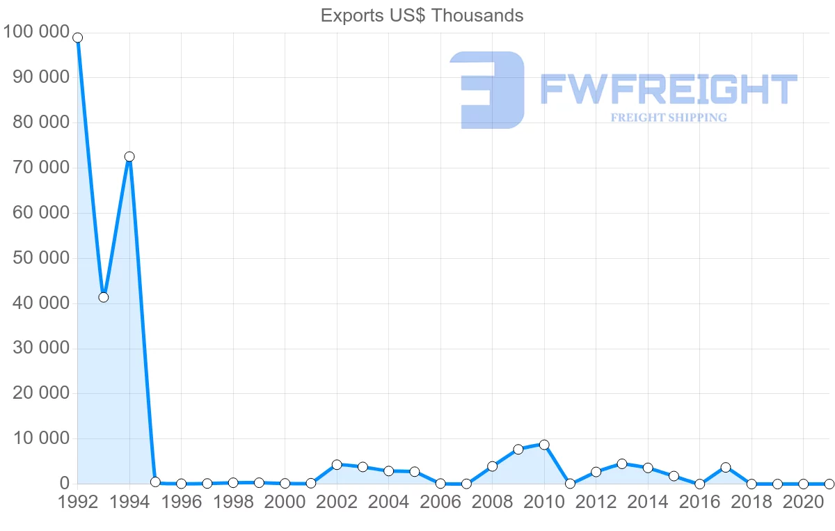 Shipping company from Suriname to Japan