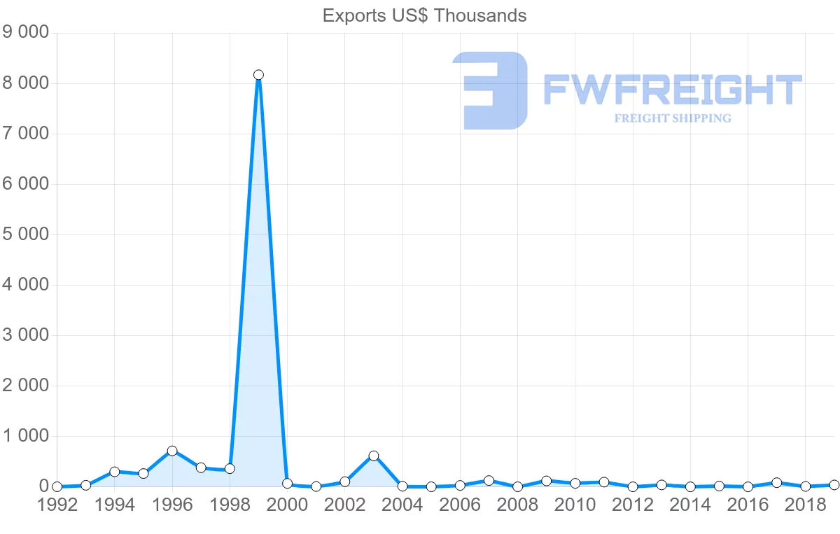 Shipping company from Suriname to South Africa