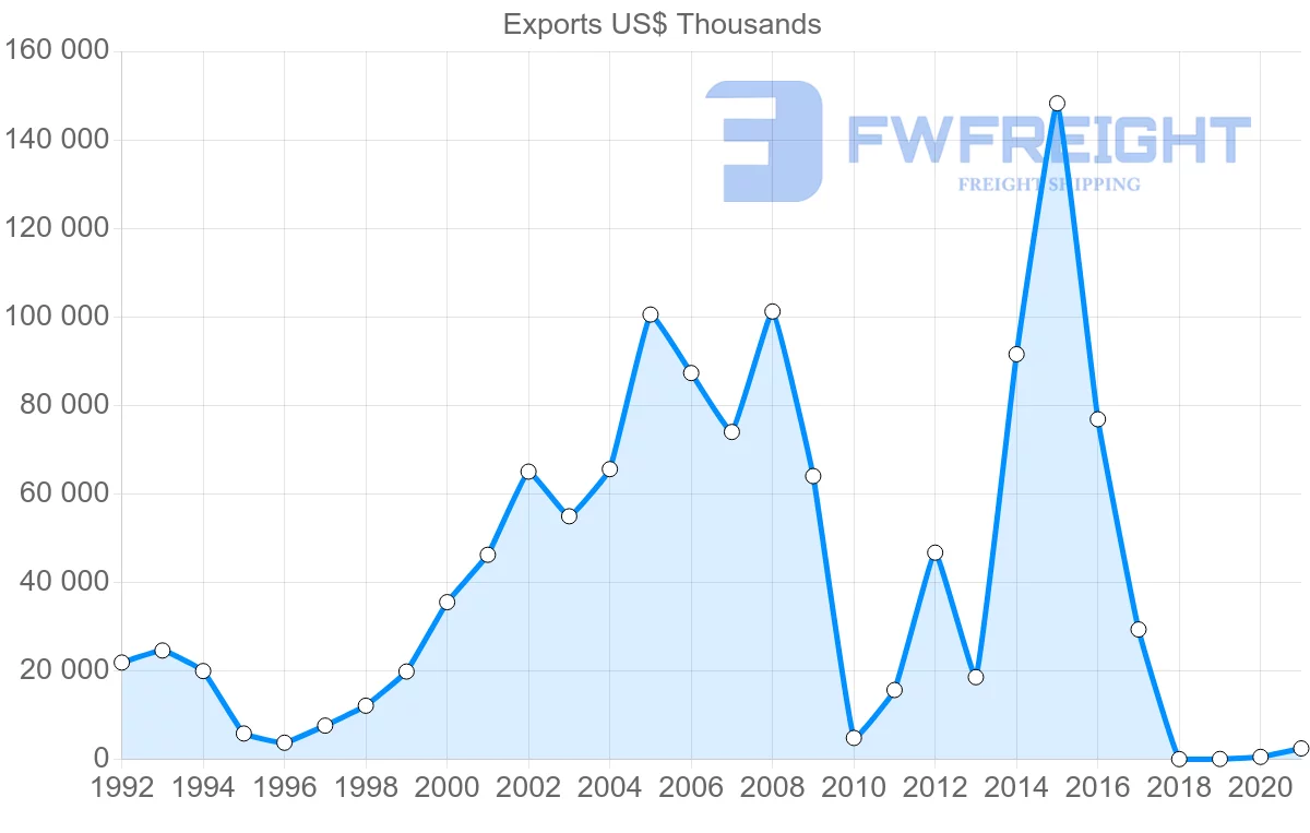 Shipping company from Suriname to Trinidad and Tobago