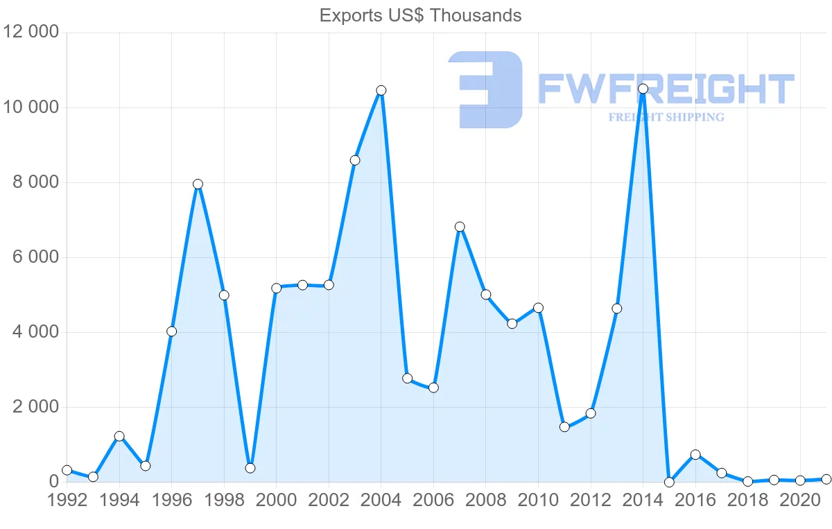 Shipping company from Suriname to Venezuela
