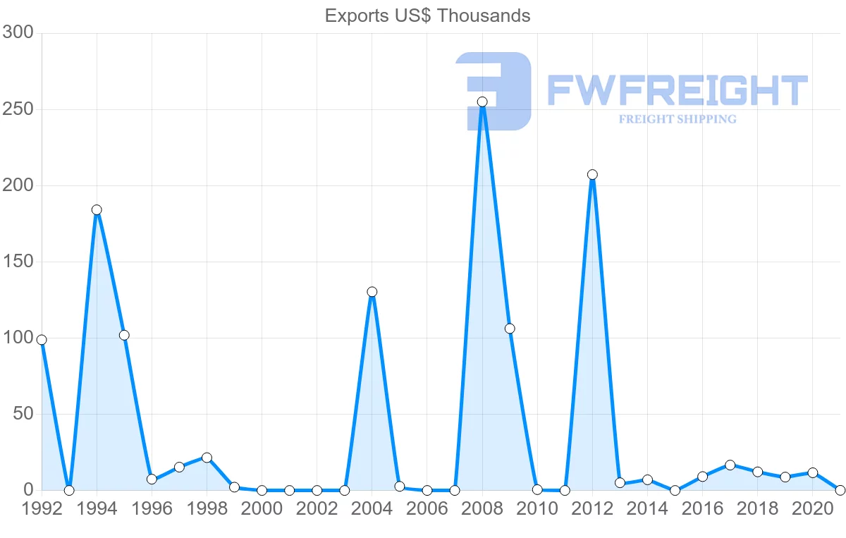 Shipping company from Sweden to Cook Islands