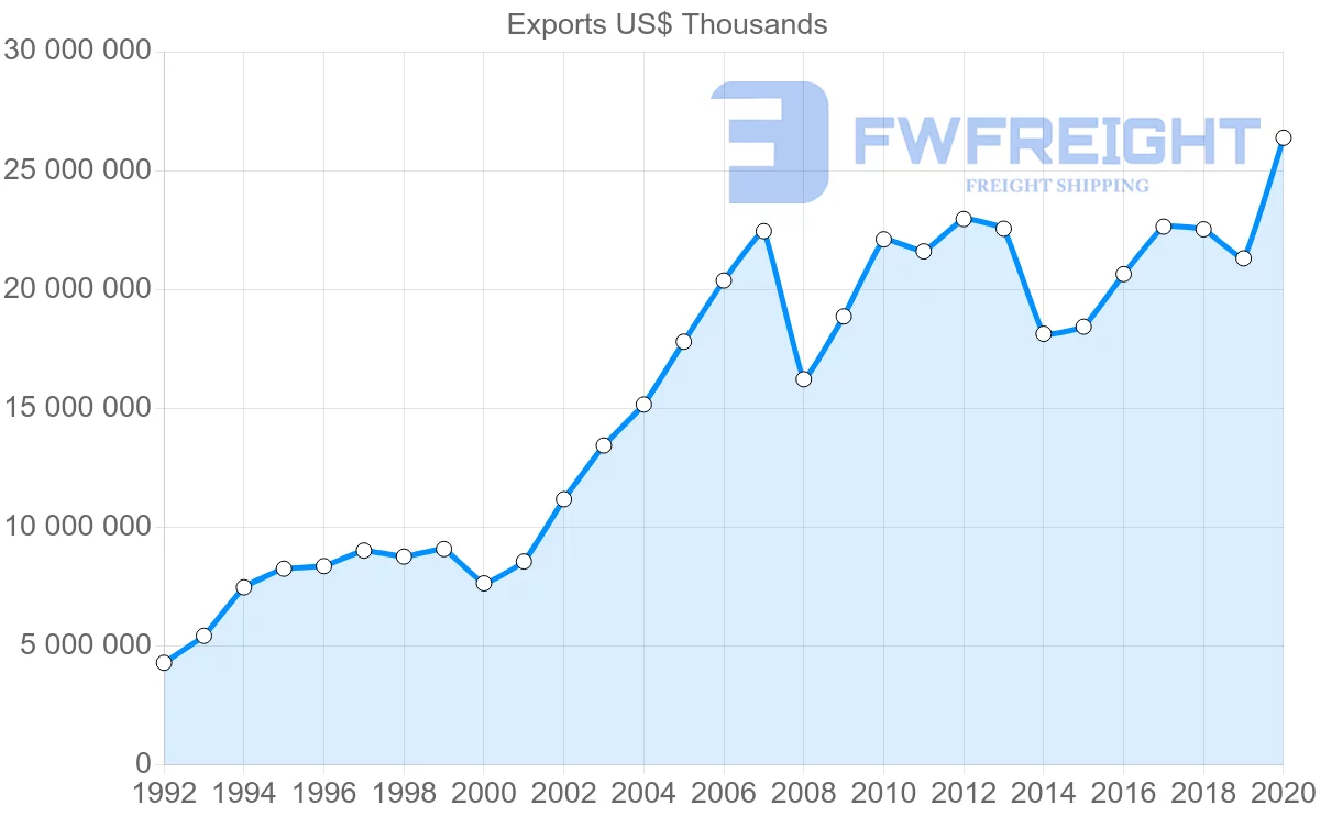 Shipping company from Sweden to Finland