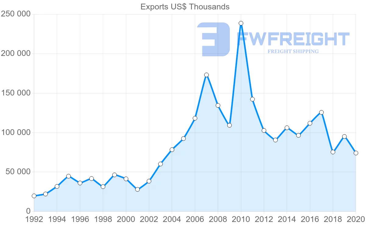 Shipping company from Sweden to Kenya