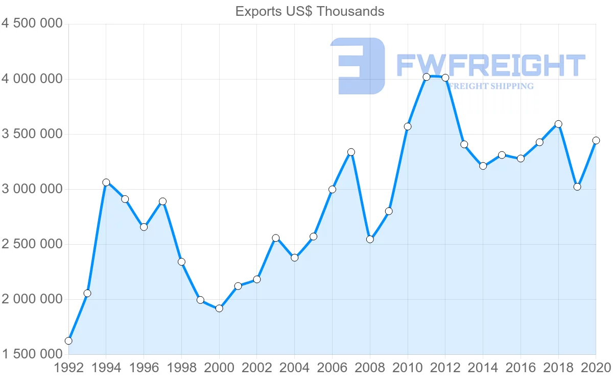 Shipping company from Sweden to Switzerland