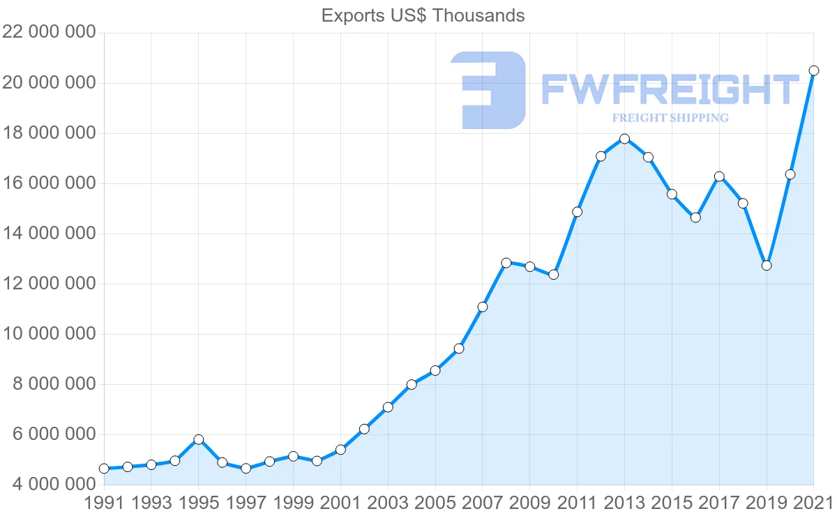 Shipping company from Switzerland to Austria