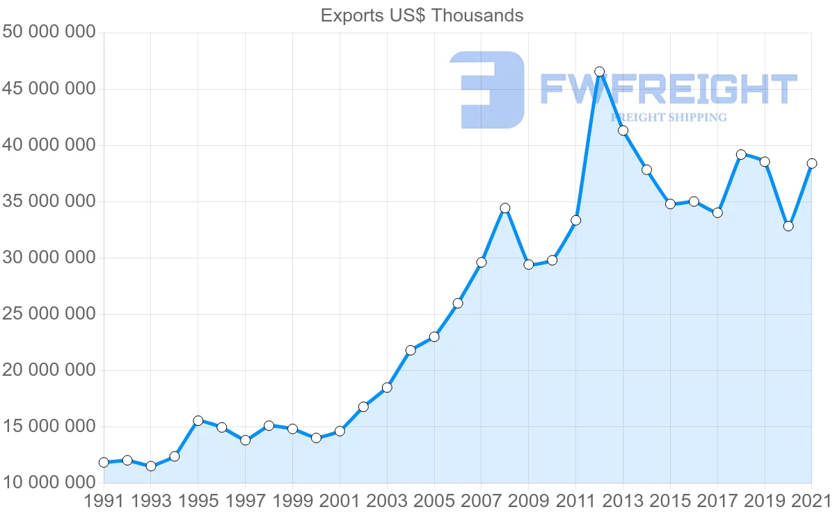 Shipping company from Switzerland to France