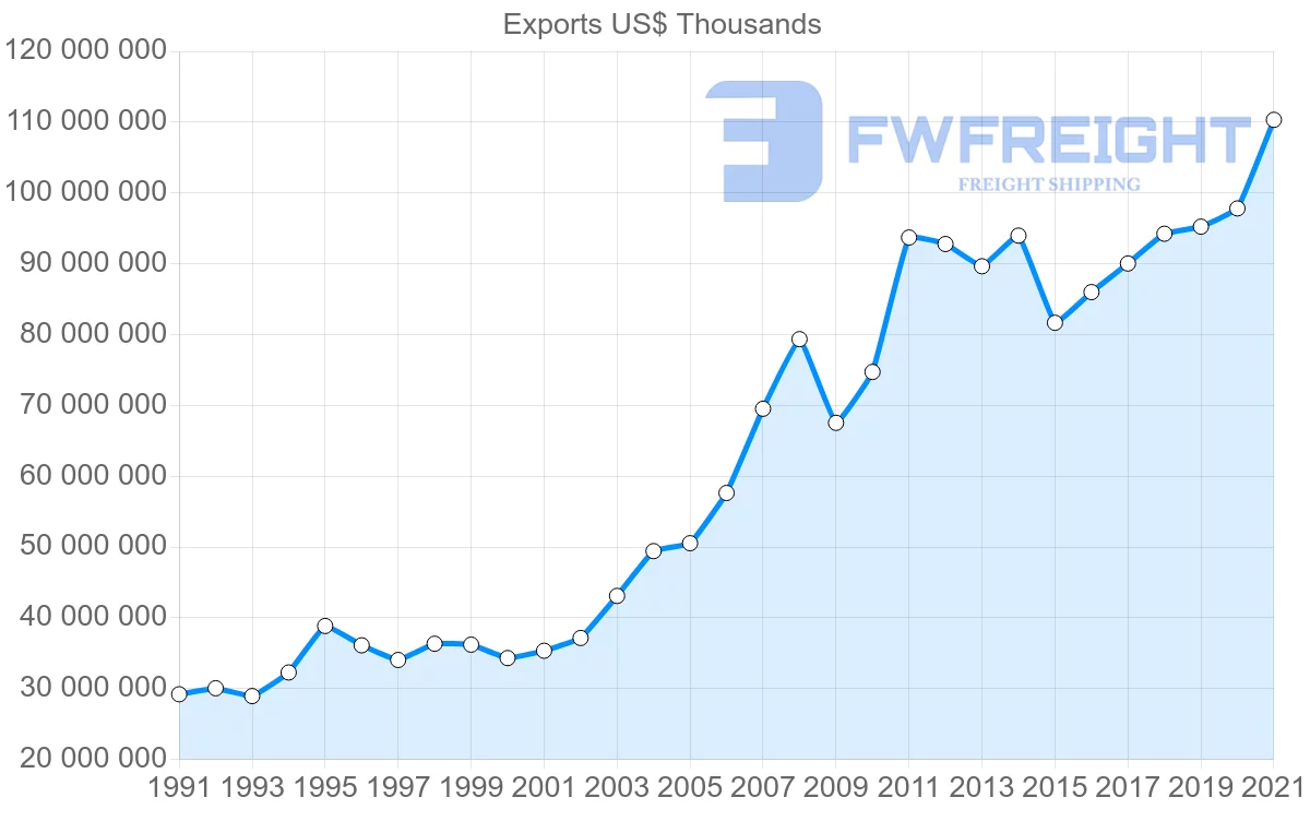 Shipping company from Switzerland to Germany