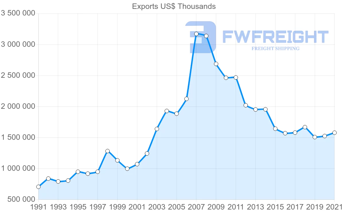 Shipping company from Switzerland to Greece