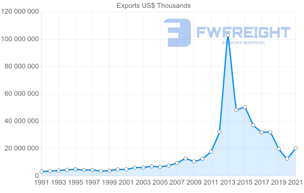 Shipping company from Switzerland to Hong Kong