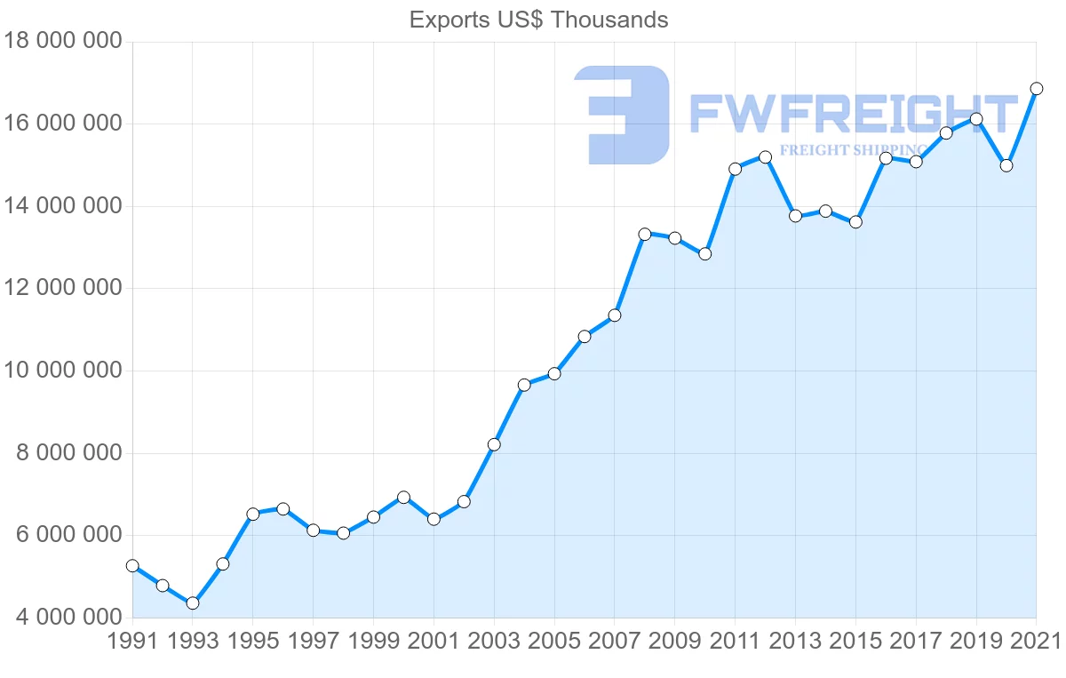 Shipping company from Switzerland to Japan