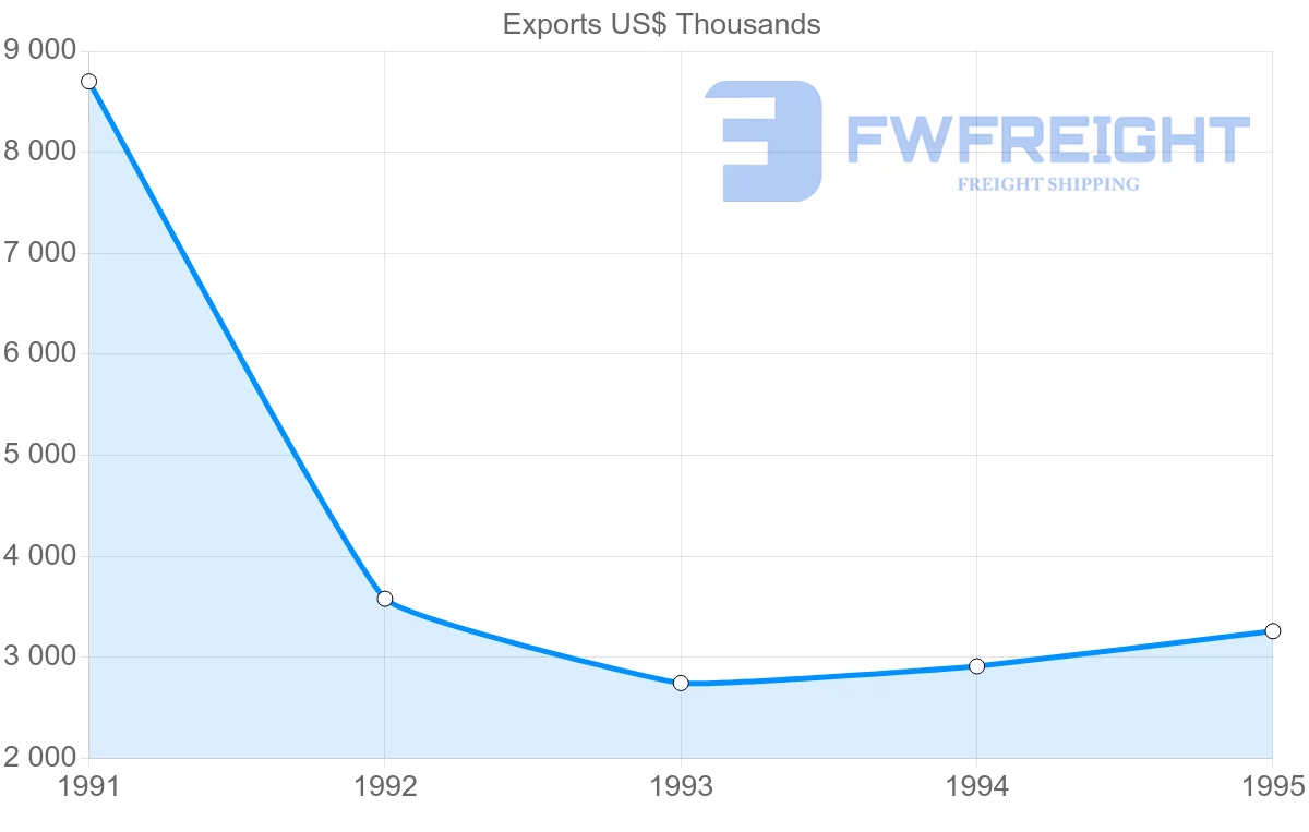 Shipping company from Switzerland to Martinique
