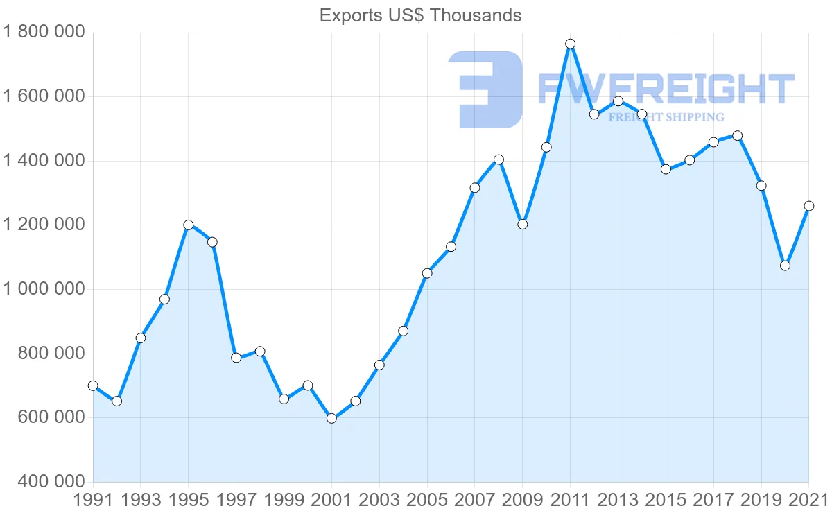 Shipping company from Switzerland to South Africa