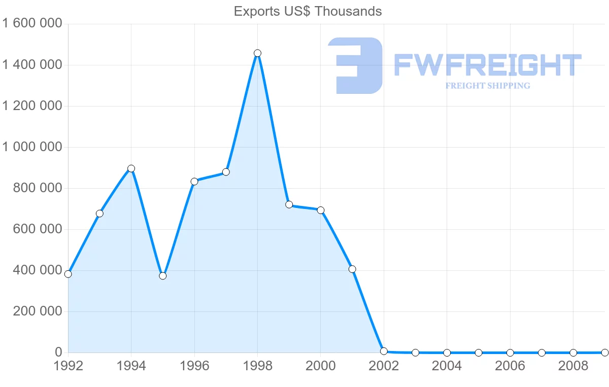 Shipping company from Syria to Egypt