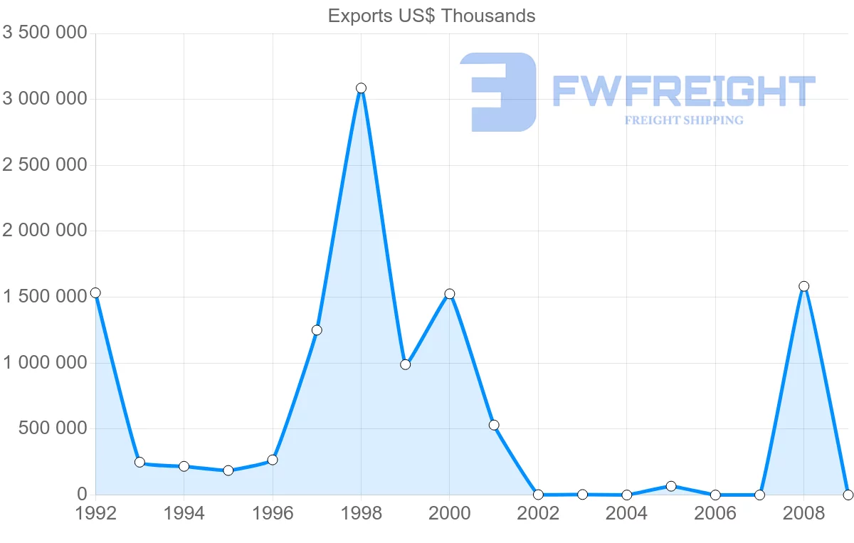 Shipping company from Syria to Germany