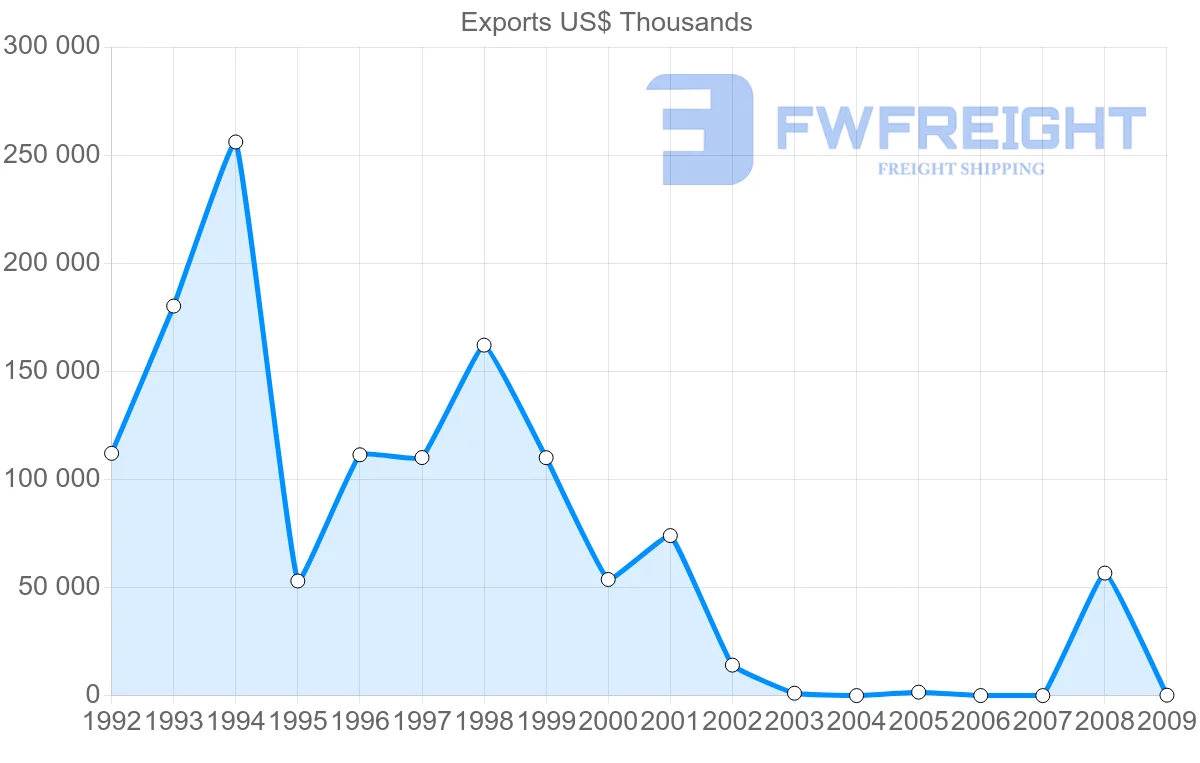 Shipping company from Syria to Greece