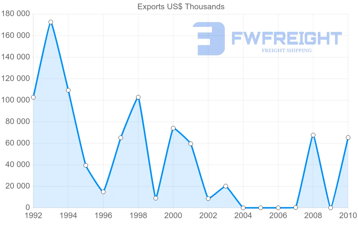 Shipping company from Syria to Japan