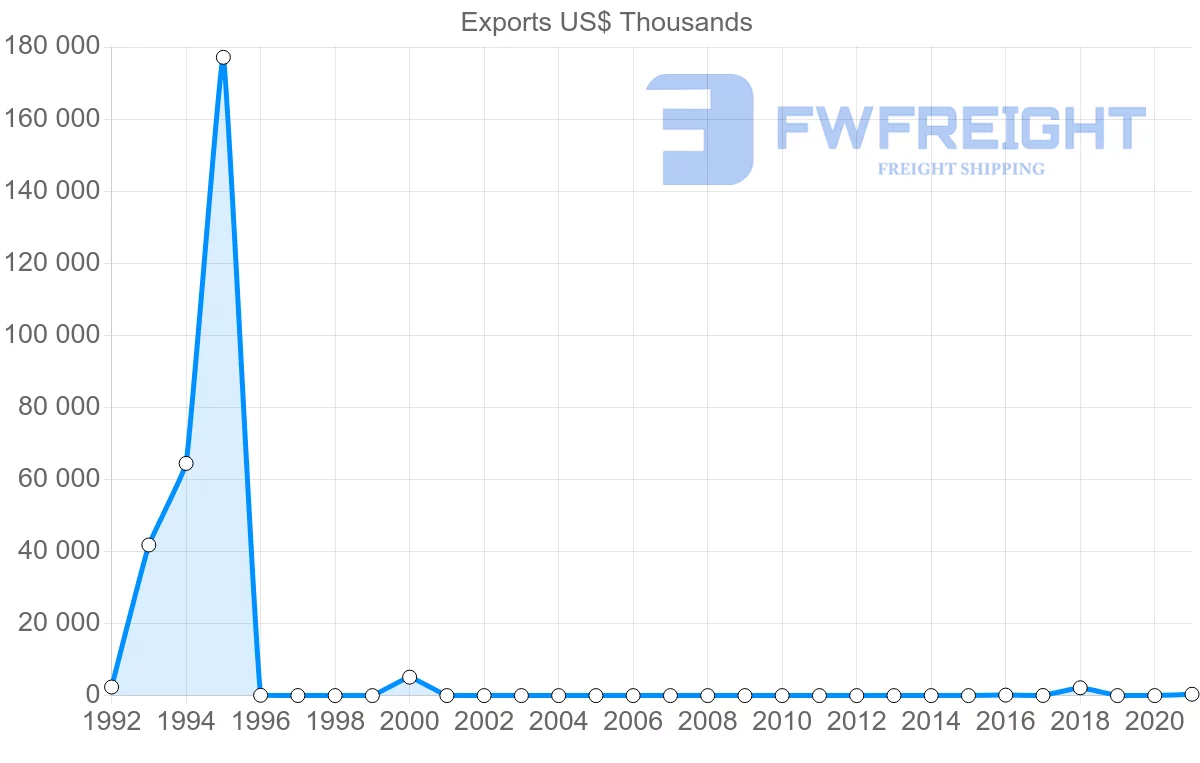 Shipping company from Tajikistan to Belgium