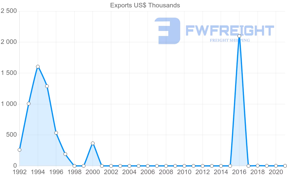 Shipping company from Tajikistan to Germany