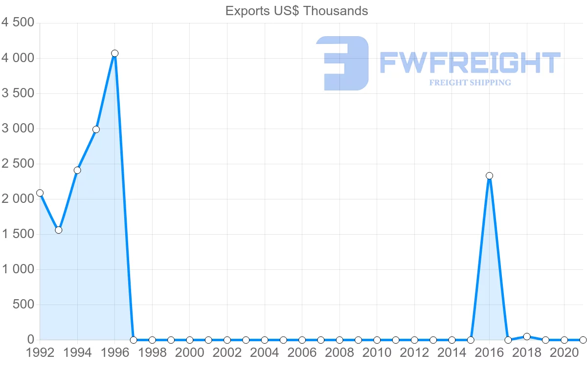 Shipping company from Tajikistan to Japan