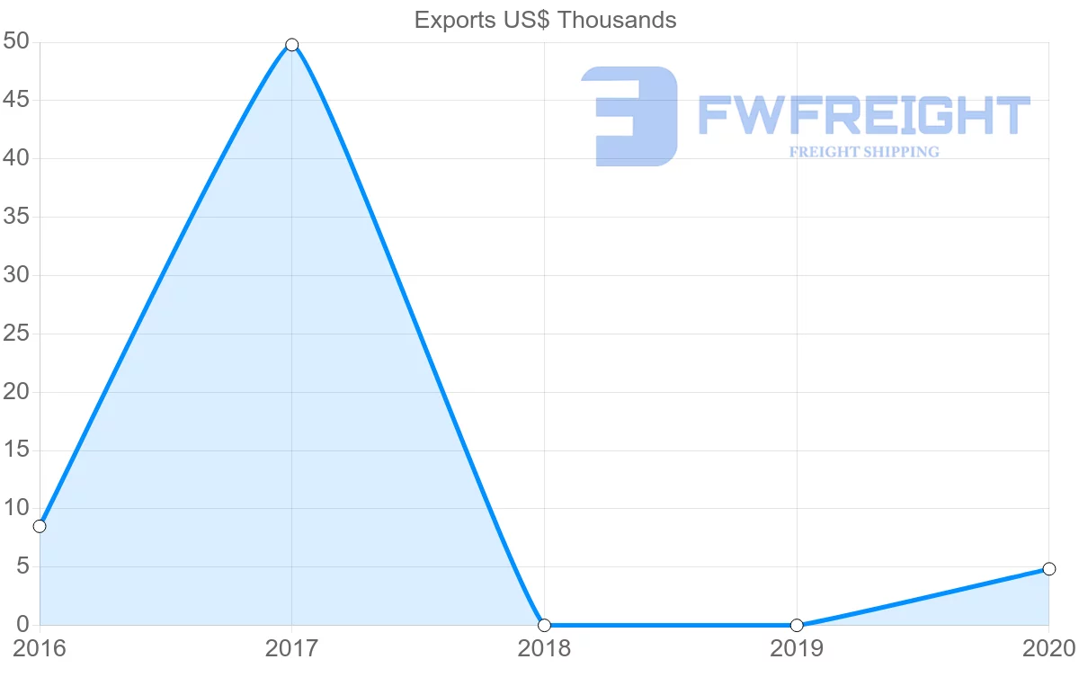 Shipping company from Tajikistan to Jordan