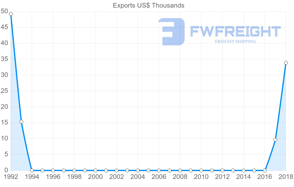 Shipping company from Tajikistan to Lebanon