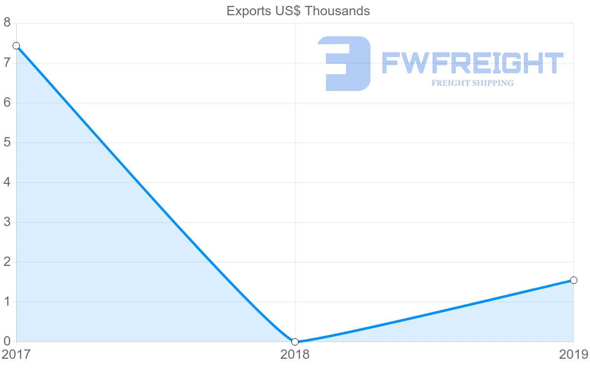 Shipping company from Tajikistan to Malaysia