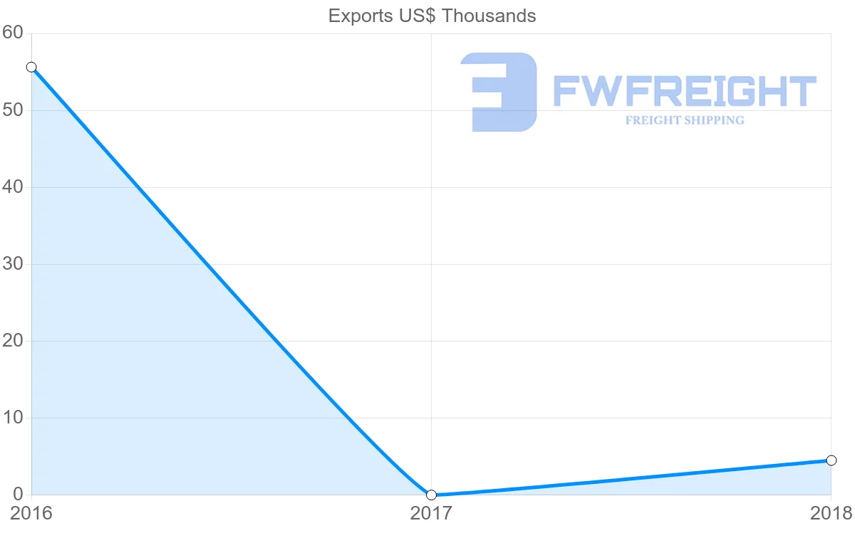 Shipping company from Tajikistan to Saudi Arabia