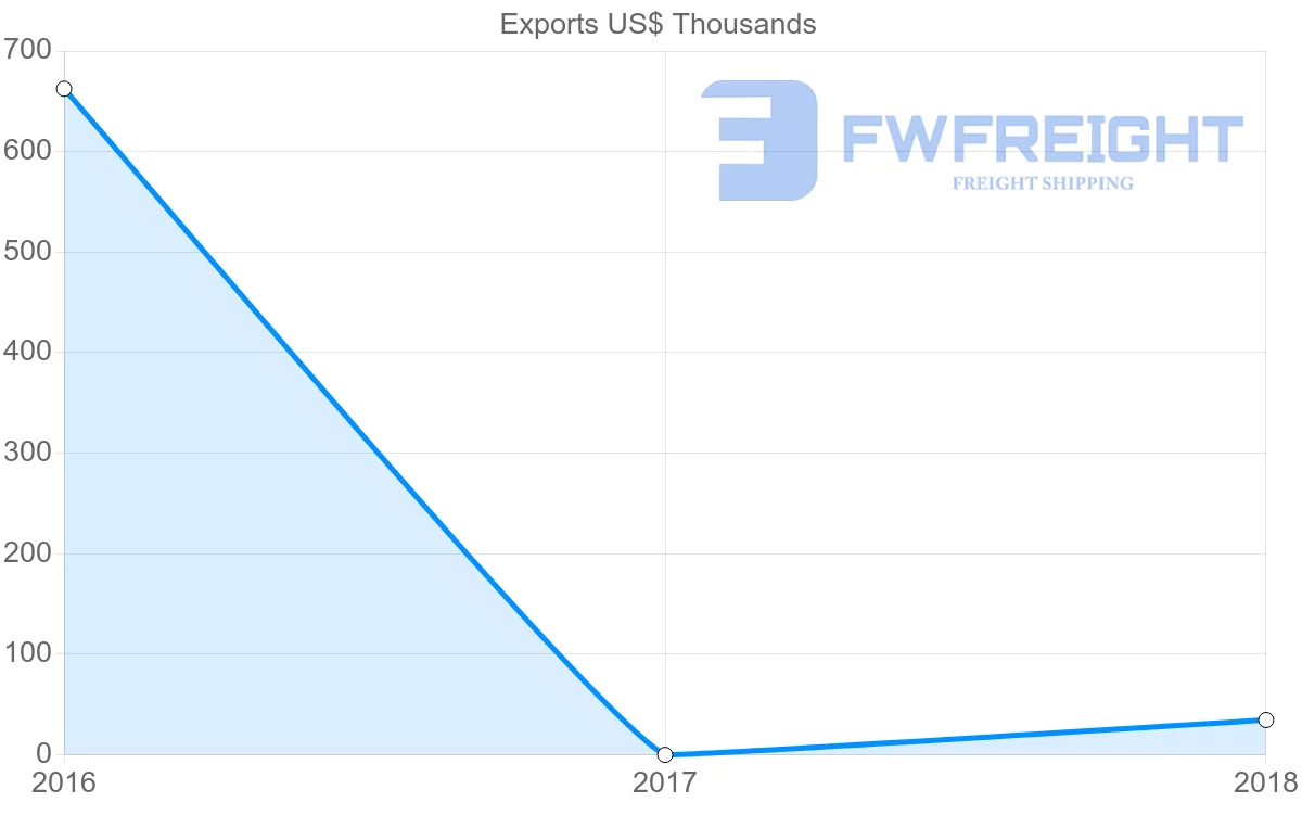 Shipping company from Tajikistan to Singapore
