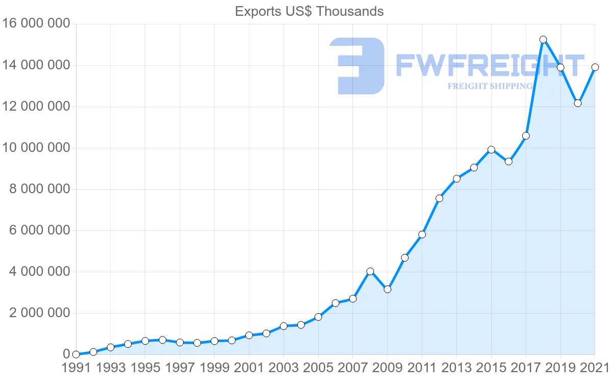 Shipping company from Thailand to Cambodia