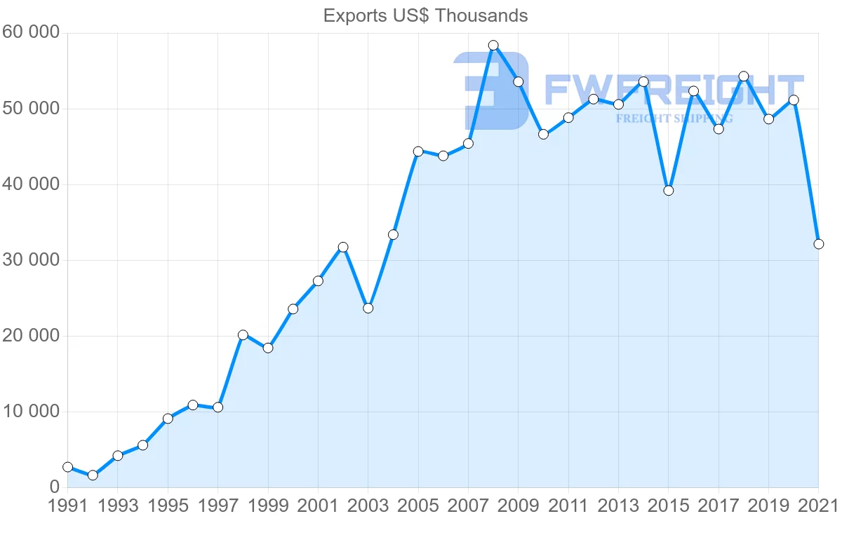 Shipping company from Thailand to French Polynesia