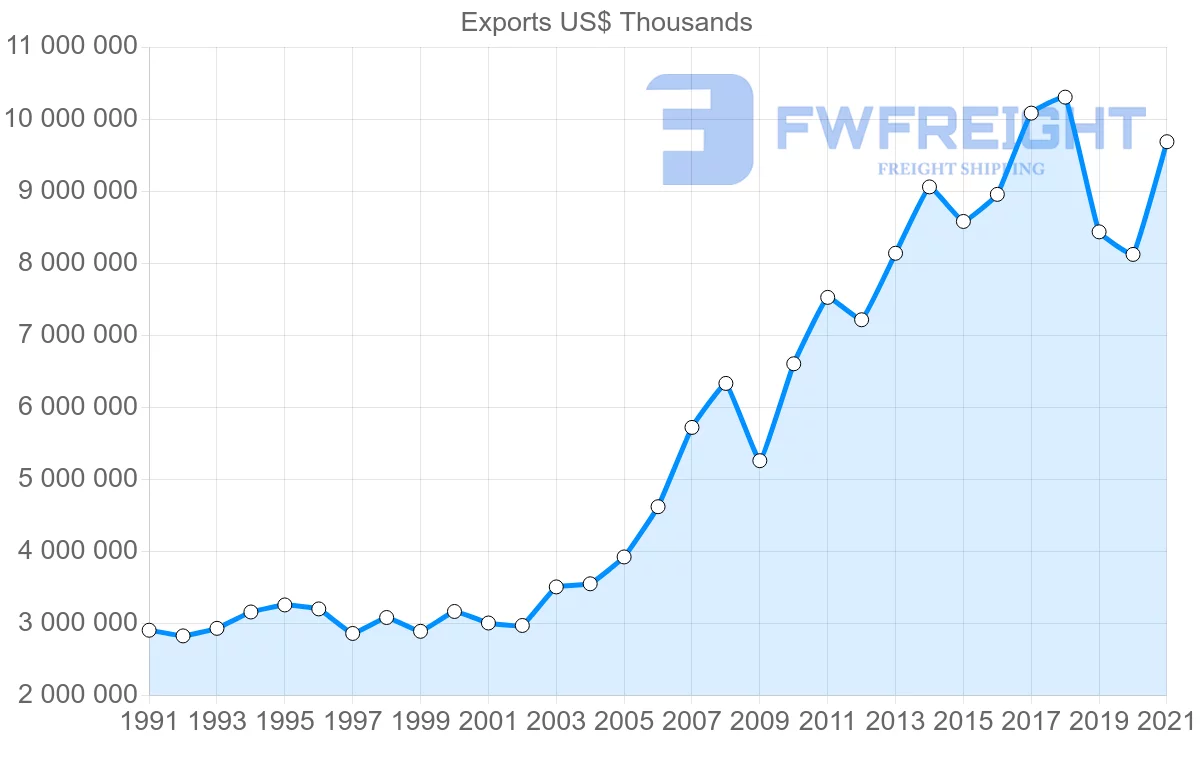 Shipping company from Thailand to Germany
