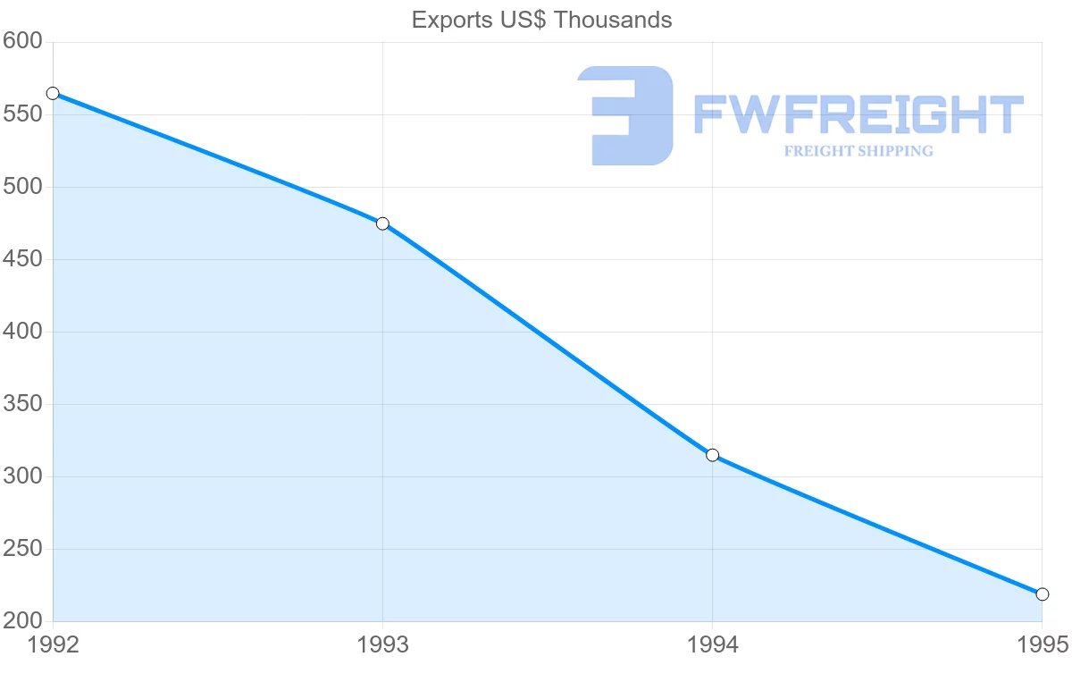 Shipping company from Thailand to Guadeloupe