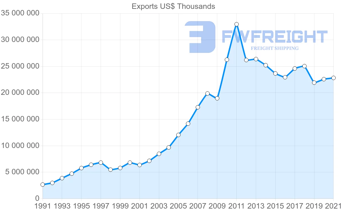 Shipping company from Thailand to Hong Kong