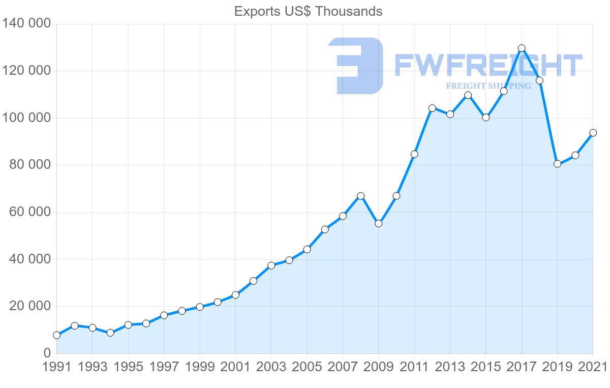 Shipping company from Thailand to Jamaica